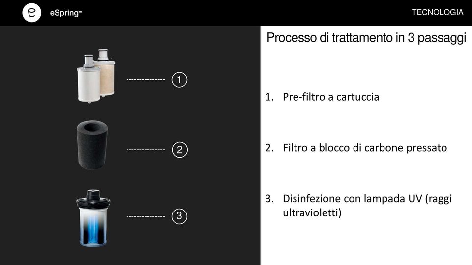 Filtro a blocco di carbone pressato 3 3.