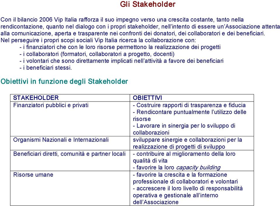 Nel perseguire i propri scopi sociali Vip Italia ricerca la collaborazione con: i finanziatori che con le loro risorse permettono la realizzazione dei progetti i collaboratori (formatori,