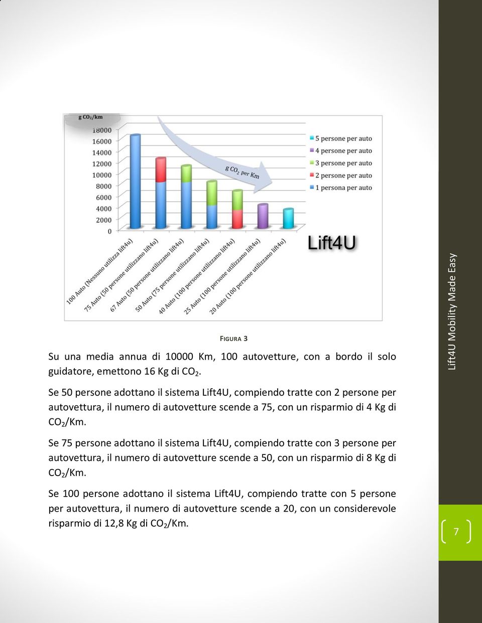 CO 2 /Km.