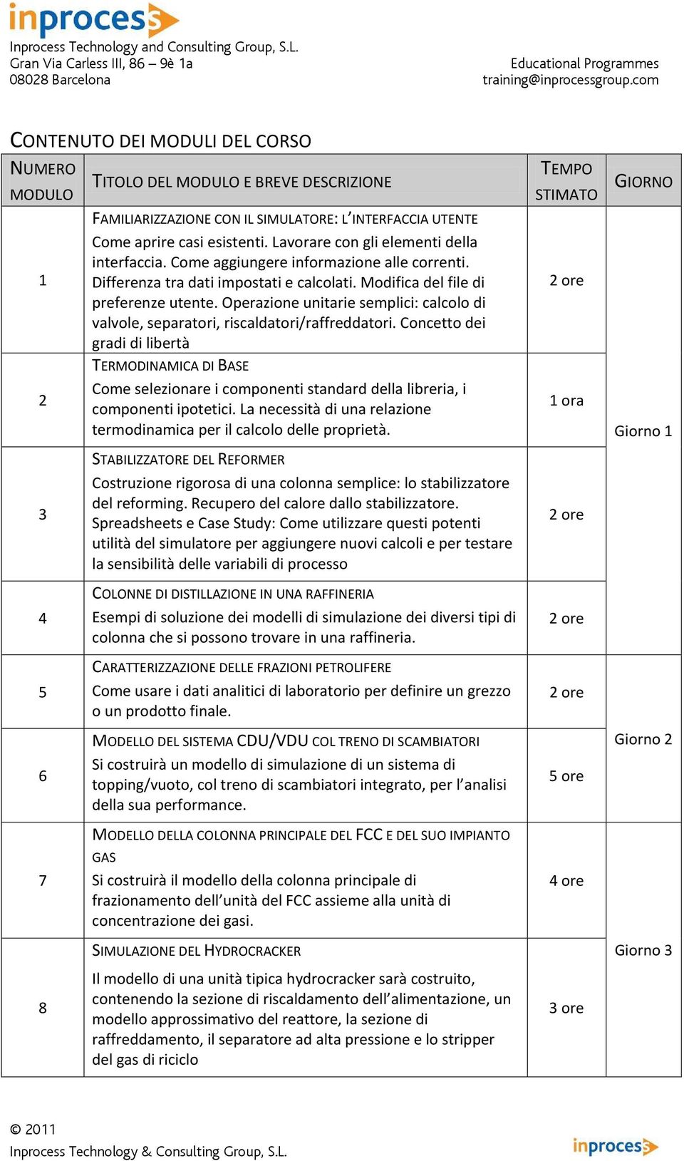 Operazione unitarie semplici: calcolo di valvole, separatori, riscaldatori/raffreddatori.