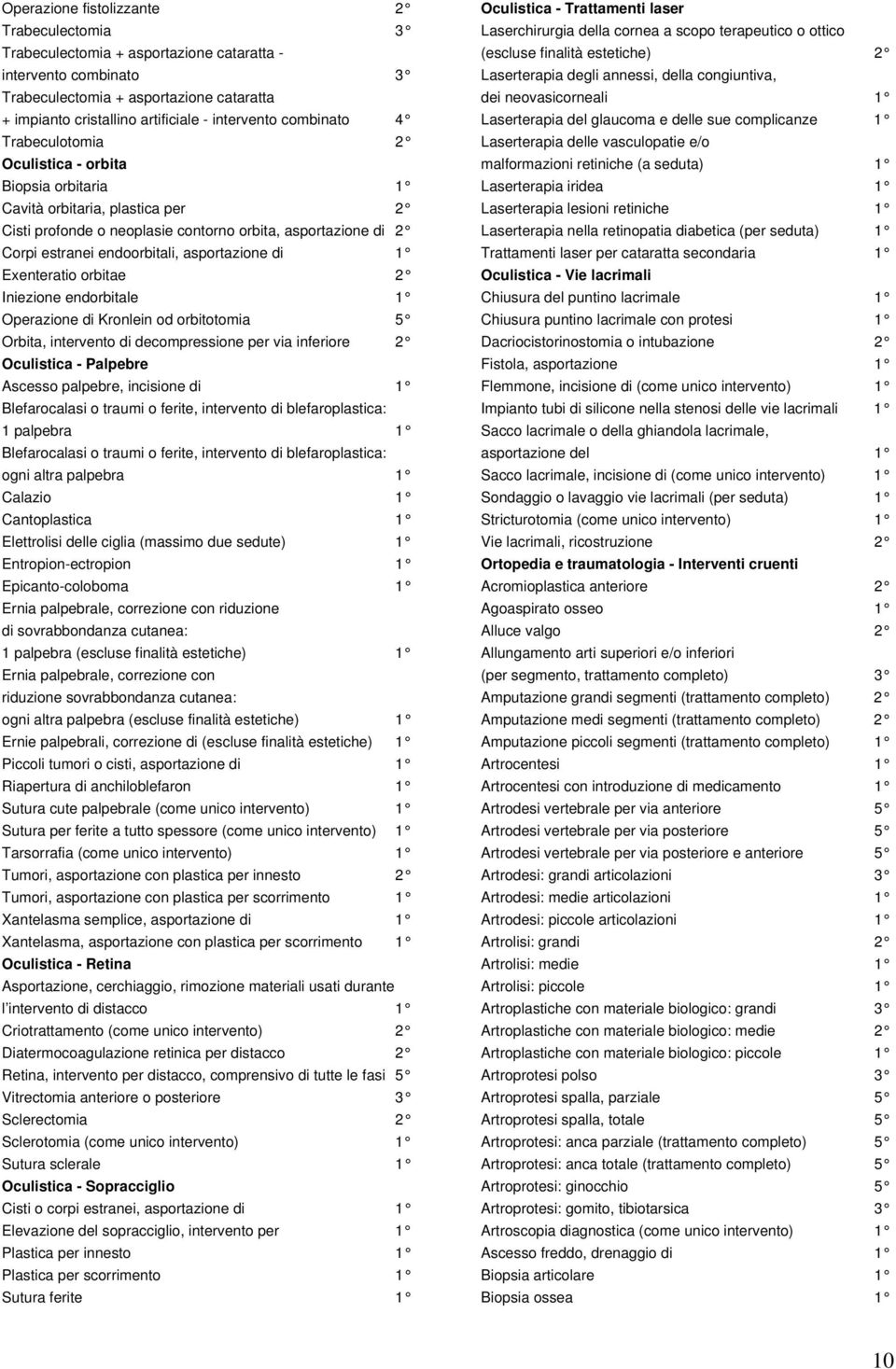 asportazione di 1 Exenteratio orbitae 2 Iniezione endorbitale 1 Operazione di Kronlein od orbitotomia 5 Orbita, intervento di decompressione per via inferiore 2 Oculistica - Palpebre Ascesso