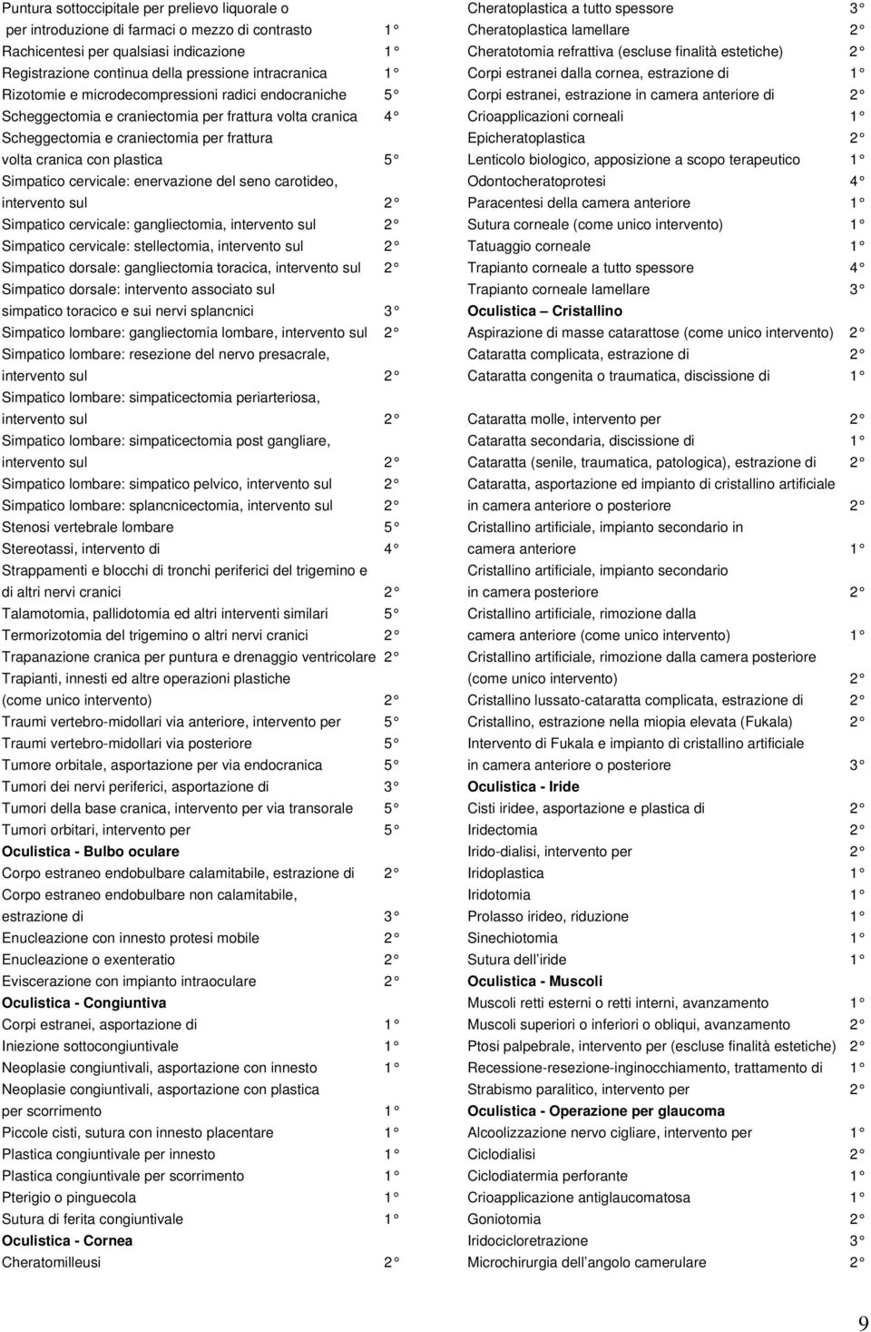 cervicale: enervazione del seno carotideo, intervento sul 2 Simpatico cervicale: gangliectomia, intervento sul 2 Simpatico cervicale: stellectomia, intervento sul 2 Simpatico dorsale: gangliectomia