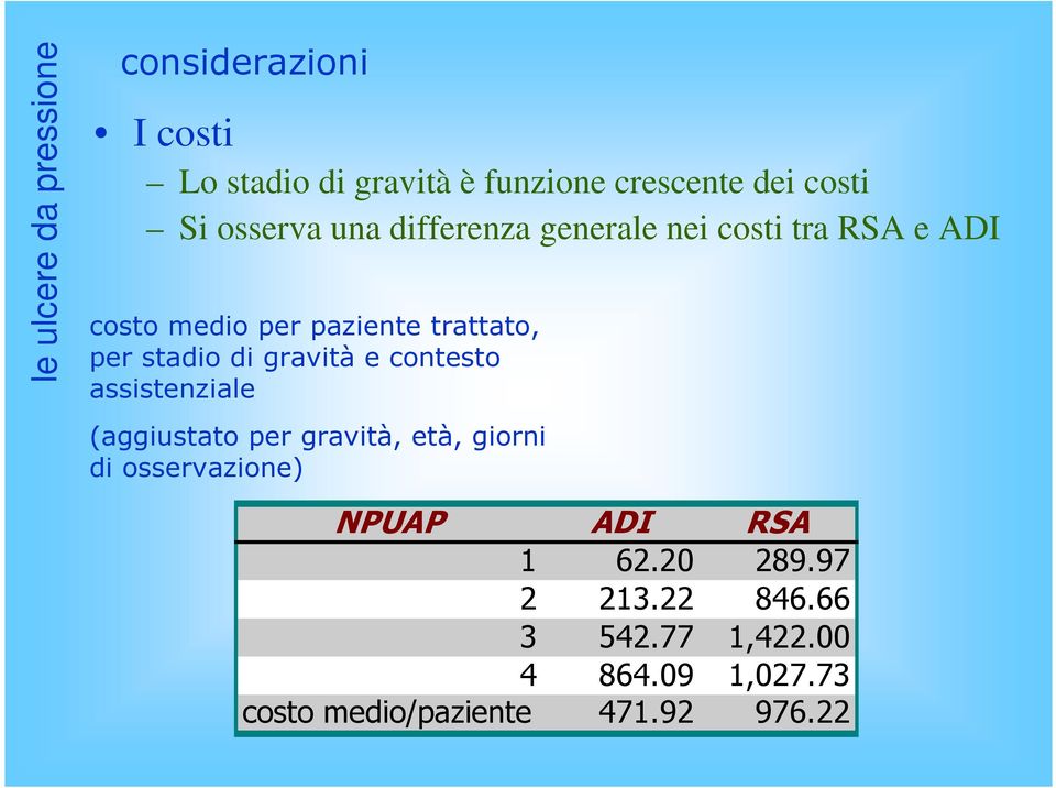 di gravità e contesto assistenziale (aggiustato per gravità, età, giorni di osservazione) NPUAP ADI