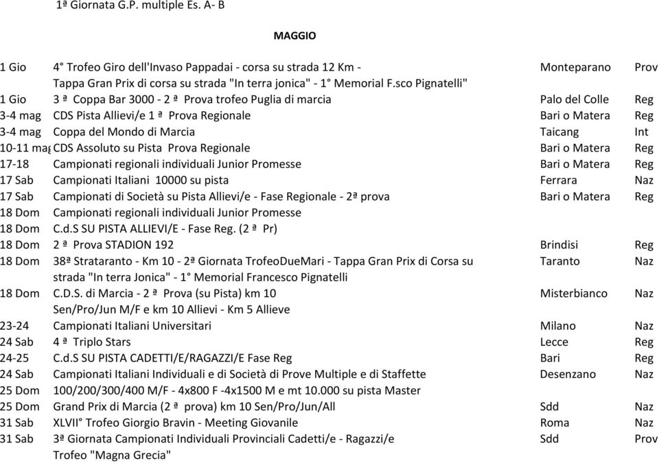 Taicang Int 10 11 magcds Assoluto su Pista Prova Regionale Bari o Matera Reg 17 18 Campionati regionali individuali Junior Promesse Bari o Matera Reg 17 Sab Campionati Italiani 10000 su pista Ferrara