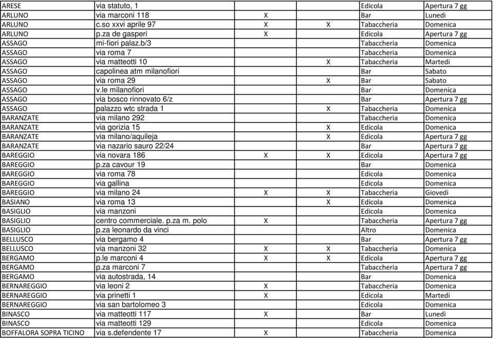 le milanofiori Bar Domenica ASSAGO via bosco rinnovato 6/z Bar Apertura 7 gg ASSAGO palazzo wtc strada 1 X Tabaccheria Domenica BARANZATE via milano 292 Tabaccheria Domenica BARANZATE via gorizia 15