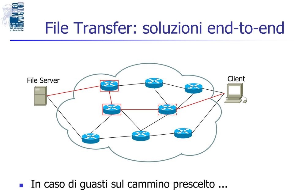 Client In caso di guasti