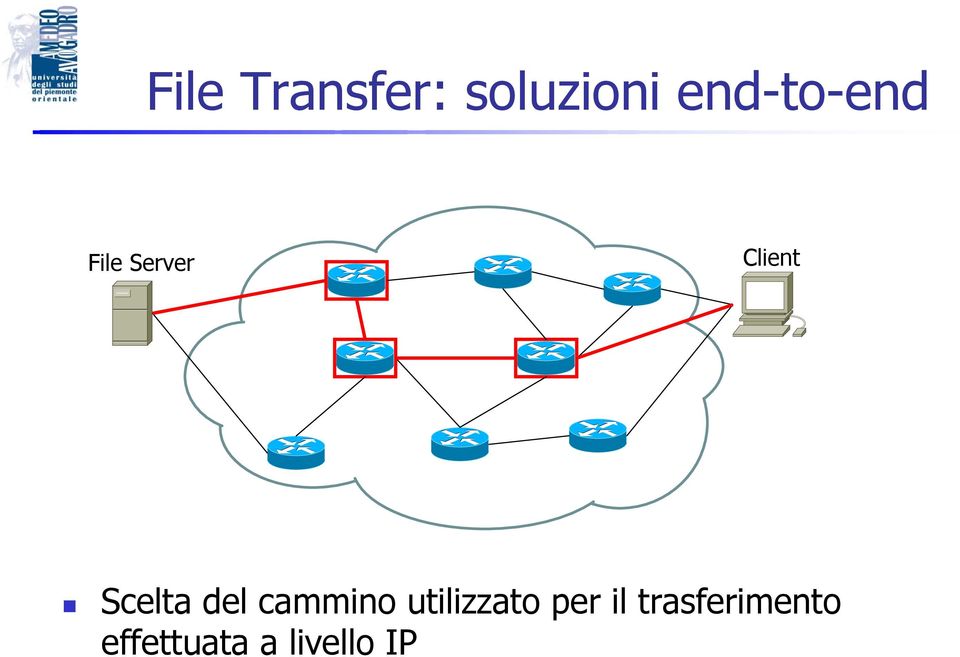 Scelta del cammino utilizzato