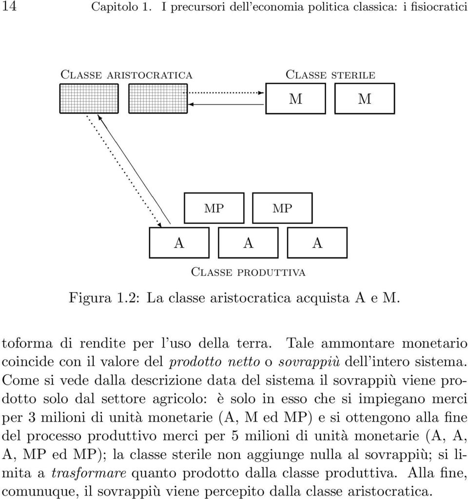 Come si vede dalla descrizione data del sistema il sovrappiù viene prodotto solo dal settore agricolo: è solo in esso che si impiegano merci per 3 milioni di unità monetarie (A, M ed MP) e si