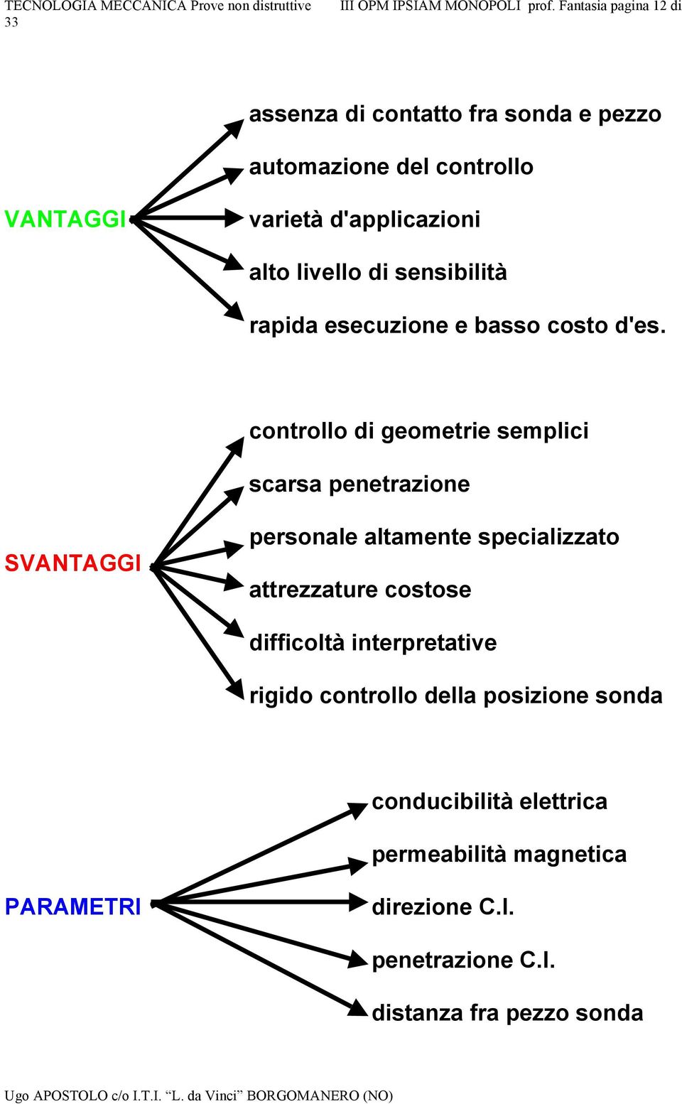 livello di sensibilità rapida esecuzione e basso costo d'es.