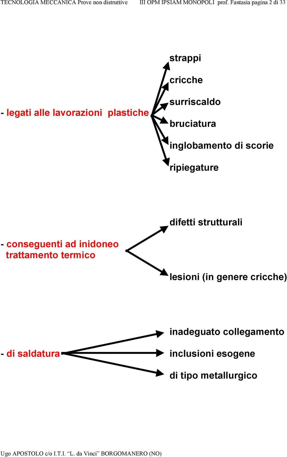 surriscaldo bruciatura inglobamento di scorie ripiegature difetti strutturali -