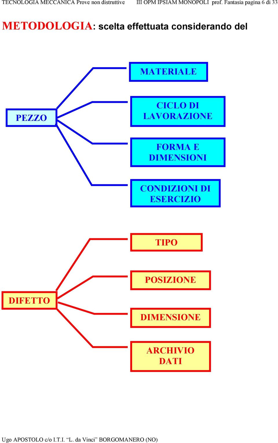 considerando del MATERIALE PEZZO CICLO DI LAVORAZIONE