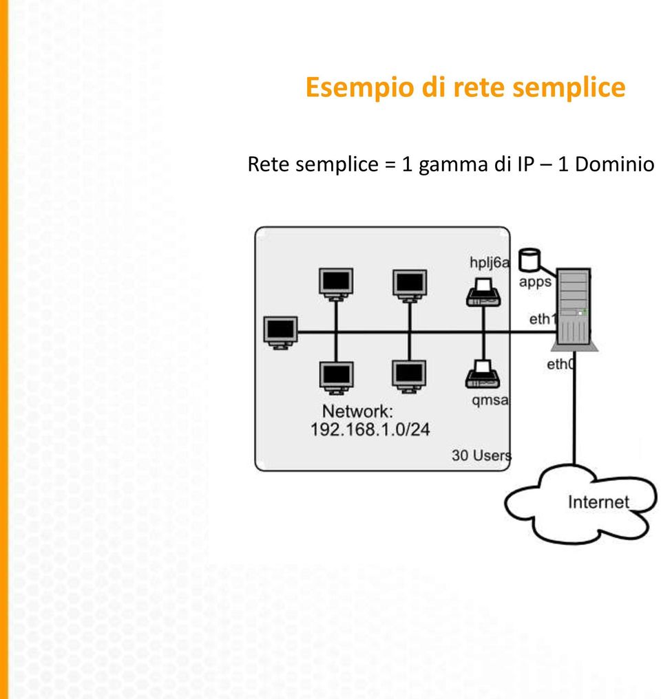 semplice = 1