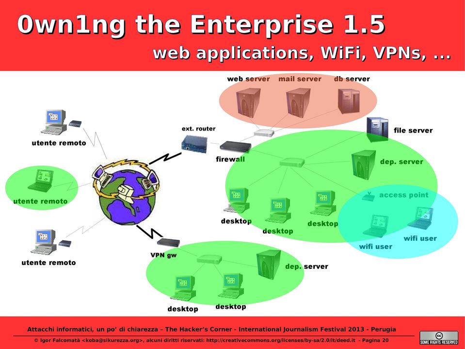 router file server firewall access point VPN gw Igor Falcomatà