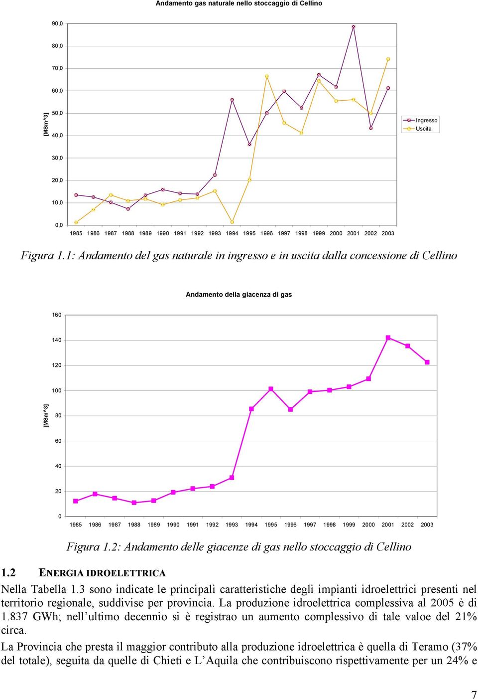 1: Andamento del gas naturale in ingresso e in uscita dalla concessione di Cellino Andamento della giacenza di gas 160 140 120 100 [MSm^3] 80 60 40 20 0 1985 1986 1987 1988 1989 1990 1991 1992 1993