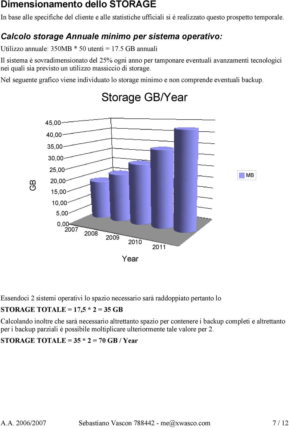 5 GB annuali Il sistema è sovradimensionato del 25% ogni anno per tamponare eventuali avanzamenti tecnologici nei quali sia previsto un utilizzo massiccio di storage.