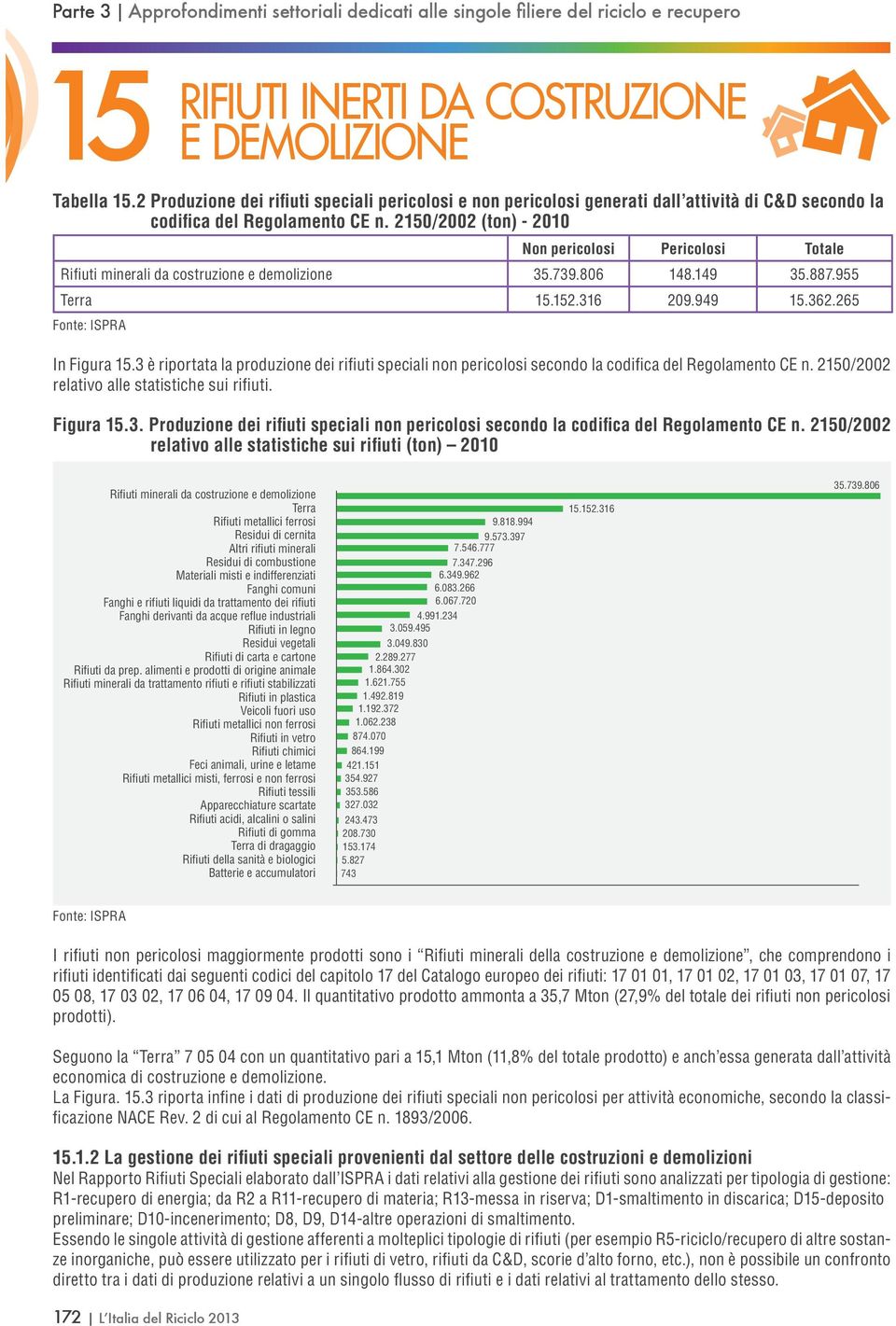 3 è riportata la produzione dei rifiuti speciali non pericolosi secondo la codifica del Regolamento CE n. 20/2002 relativo alle statistiche sui rifiuti. Figura.3. Produzione dei rifiuti speciali non pericolosi secondo la codifica del Regolamento CE n.