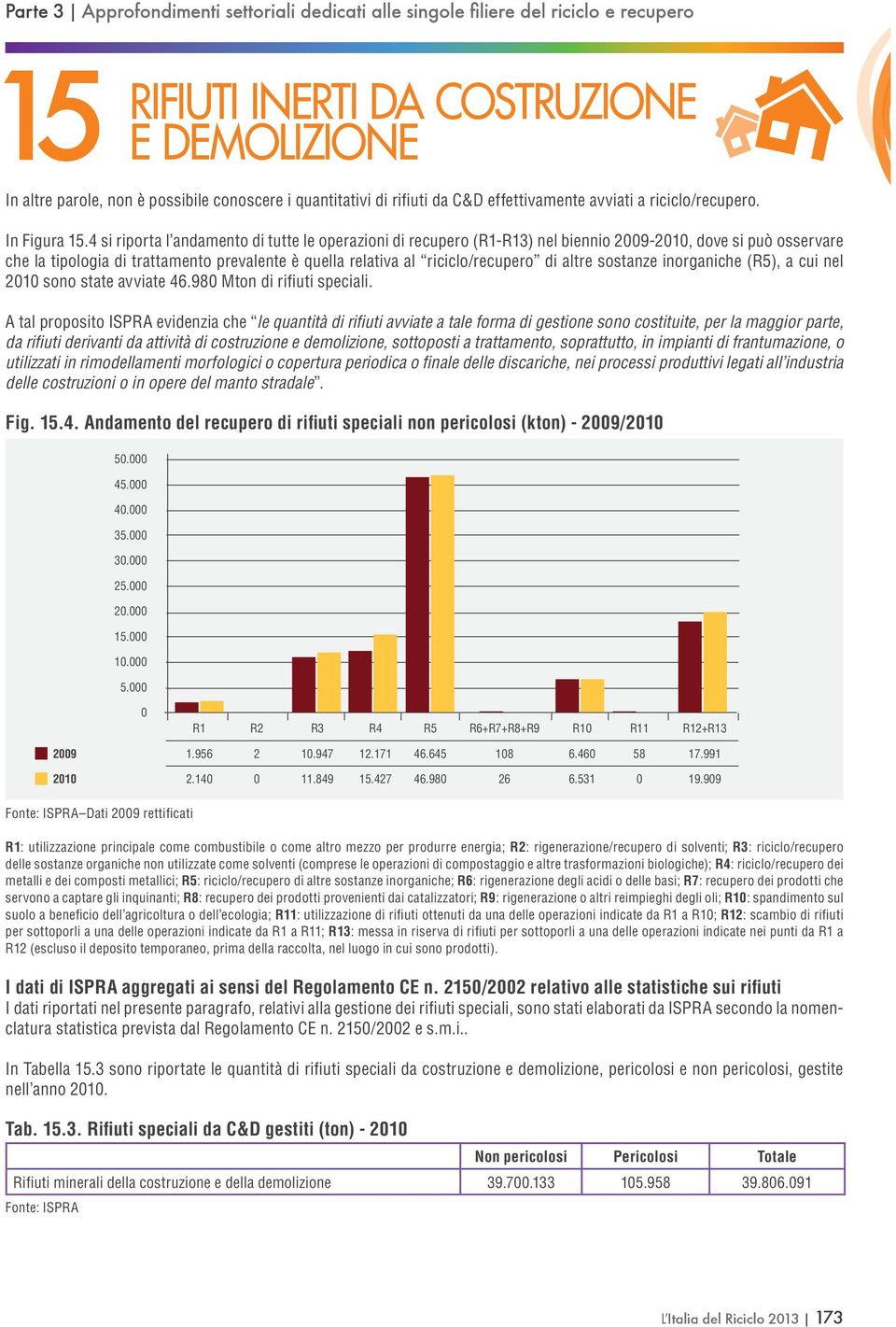 altre sostanze inorganiche (R5), a cui nel 2010 sono state avviate 46.980 Mton di rifiuti speciali.