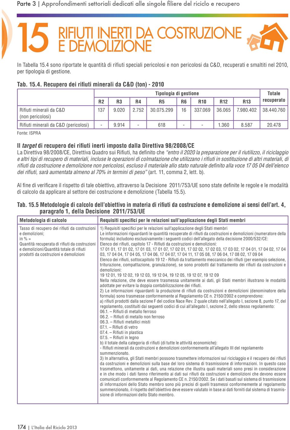 478 Il target di recupero dei rifiuti inerti imposto dalla Direttiva 98/2008/CE La Direttiva 98/2008/CE, Direttiva Quadro sui Rifiuti, ha definito che entro il 2020 la preparazione per il riutilizzo,