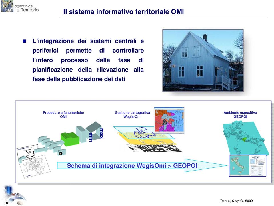 alla fase della pubblicazione dei dati Procedure alfanumeriche OMI Gestione cartografica