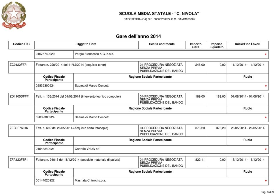 138/2014 del 01/08/2014 (intervento tecnico computer) 04-PROCEDURA NEGOZIATA 189,00 189,00 01/08/2014-01/08/2014 Ragione Sociale ZEB0F76016 Fatt. n.