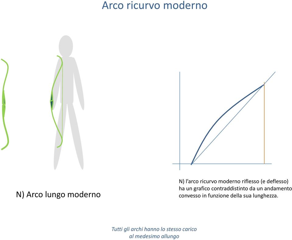 deflesso) ha un grafico contraddistinto da