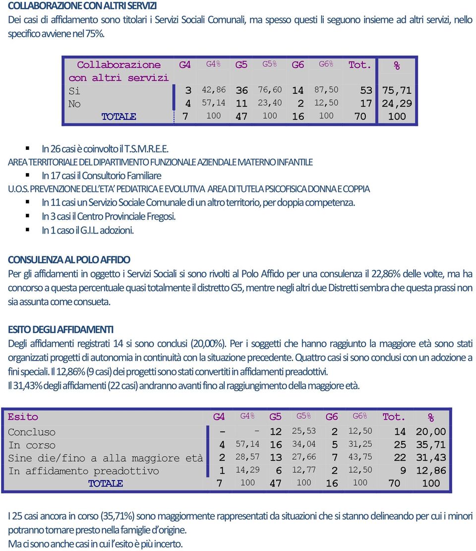 E. AREA TERRITORIALE DEL DIPARTIMENTO FUNZIONALE AZIENDALE MATERNO INFANTILE In 17 casi il Consultorio Familiare U.O.S.