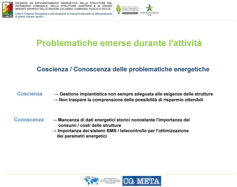 possibilità di risparmio ottenibili Conoscenza Mancanza di dati energetici storici nonostante l'importanza dei