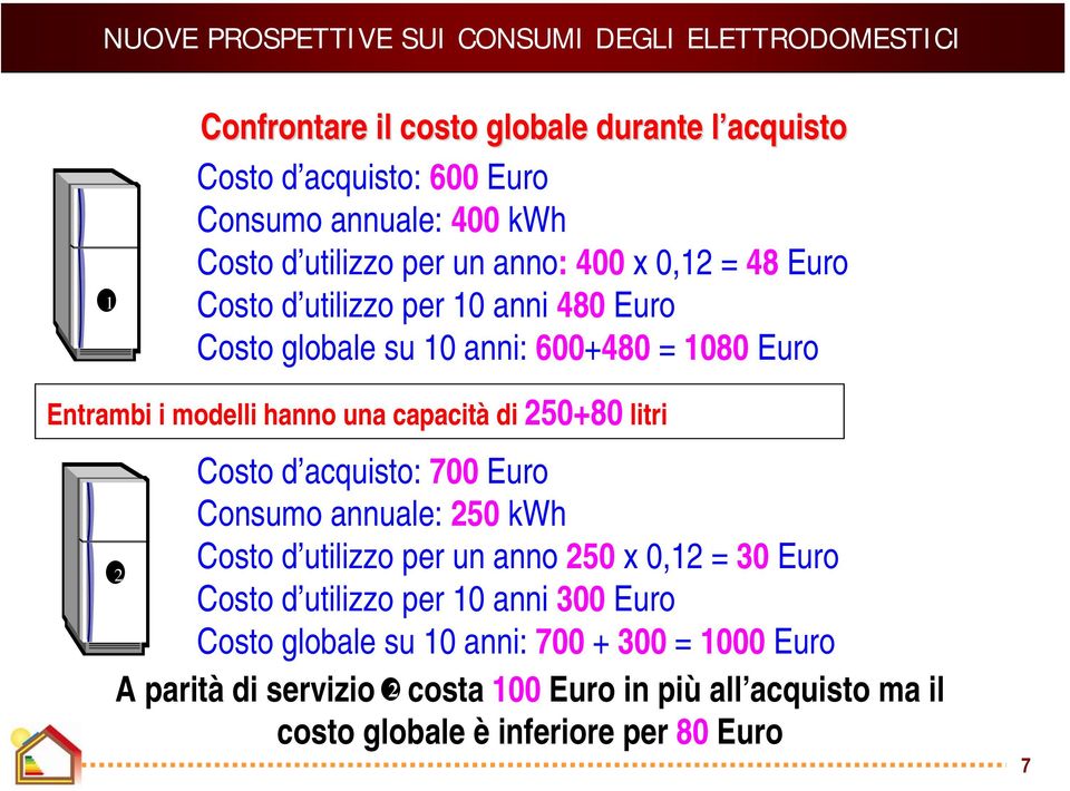 Costo d acquisto: 700 Euro Consumo annuale: 250 kwh Costo d utilizzo per un anno 250 x 0,12 = 30 Euro 2 Costo d utilizzo per 10 anni 300 Euro