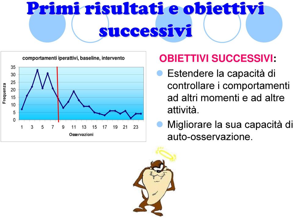 Osservazioni OBIETTIVI SUCCESSIVI: Estendere la capacità di controllare i