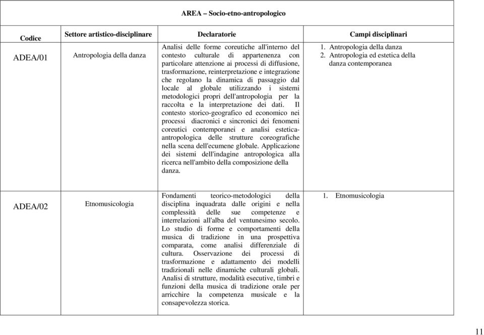 sistemi metodologici propri dell'antropologia per la raccolta e la interpretazione dei dati.