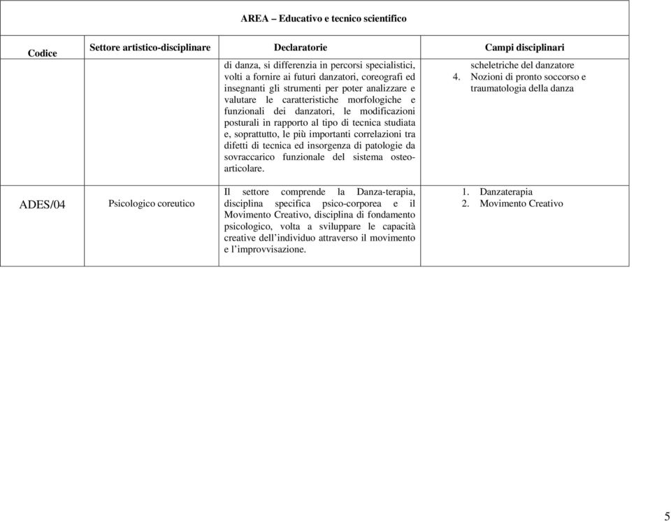 e, soprattutto, le più importanti correlazioni tra difetti di tecnica ed insorgenza di patologie da sovraccarico funzionale del sistema osteoarticolare. scheletriche del danzatore 4.