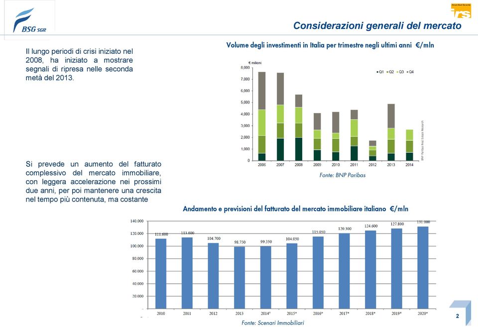 Volume degli investimenti in Italia per trimestre negli ultimi anni /mln Si prevede un aumento del fatturato complessivo del mercato