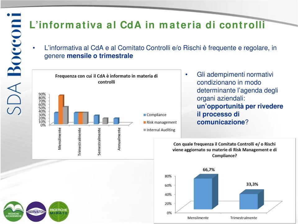 trimestrale Gli adempimenti normativi condizionano in modo determinante l