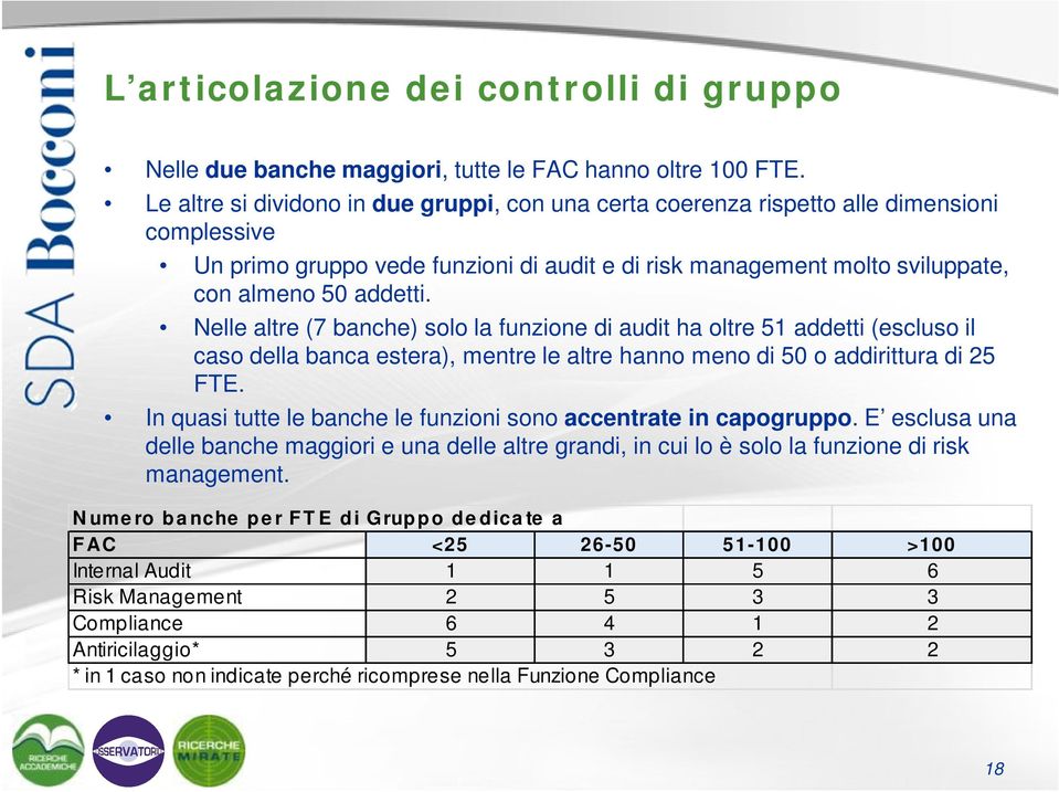 Nelle altre (7 banche) solo la funzione di audit ha oltre 51 addetti (escluso il caso della banca estera), mentre le altre hanno meno di 50 o addirittura di 25 FTE.