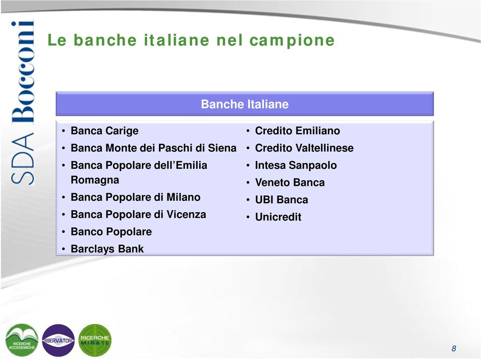 Milano Banca Popolare di Vicenza Banco Popolare Barclays Bank Credito