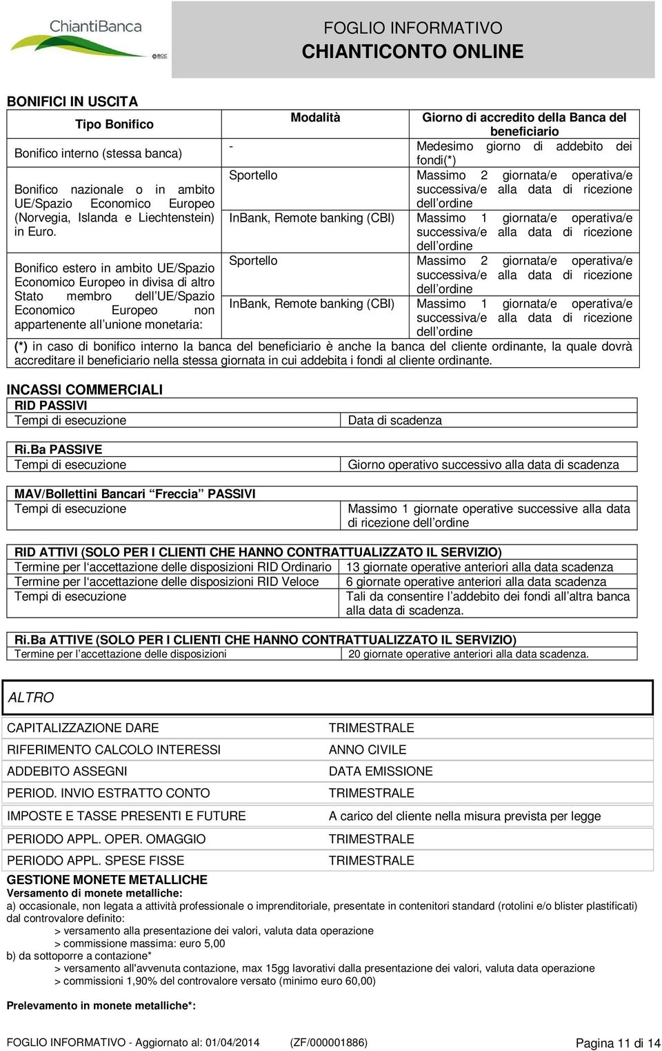 del beneficiario - Medesimo giorno di addebito dei fondi(*) Sportello Massimo 2 giornata/e operativa/e successiva/e alla data di ricezione dell ordine InBank, Remote banking (CBI) Massimo 1