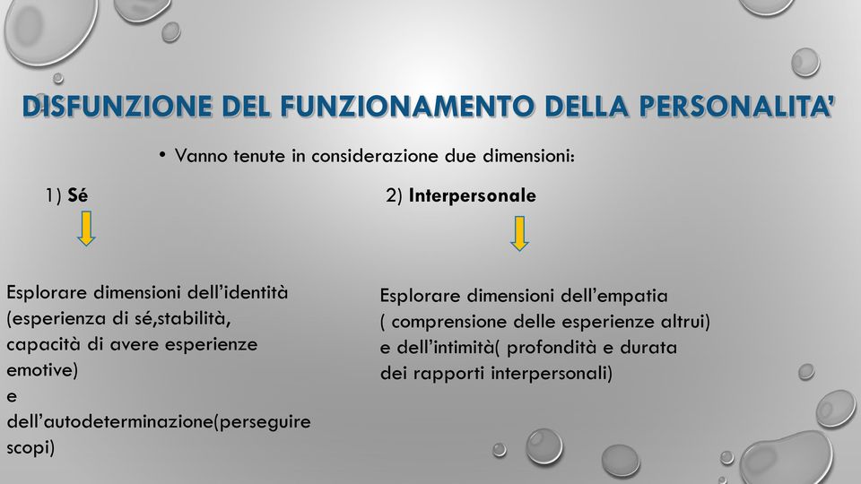 esperienze emotive) e dell autodeterminazione(perseguire scopi) Esplorare dimensioni dell empatia (