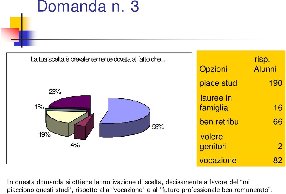 volere genitori 2 vocazione 82 In questa domanda si ottiene la motivazione di scelta,