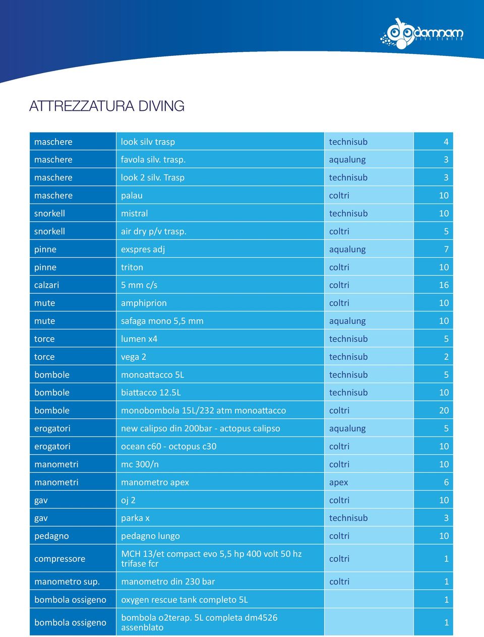 coltri 5 pinne exspres adj aqualung 7 pinne triton coltri 10 calzari 5 mm c/s coltri 16 mute amphiprion coltri 10 mute safaga mono 5,5 mm aqualung 10 torce lumen x4 technisub 5 torce vega 2 technisub