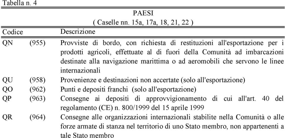depositi franchi (solo all'esportazione) QP (963) Consegne ai depositi di approvvigionamento di cui all'art. 40 del regolamento (CE) n.