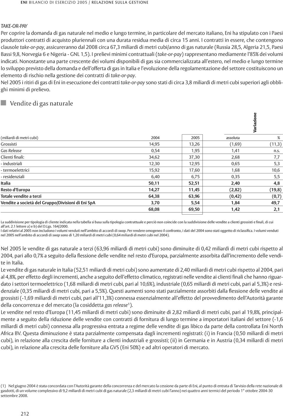 I contratti in essere, che contengono clausole take-or-pay, assicureranno dal 2008 circa 67,3 miliardi di metri cubi/anno di gas naturale (Russia 28,5, Algeria 21,5, Paesi Bassi 9,8, Norvegia 6 e