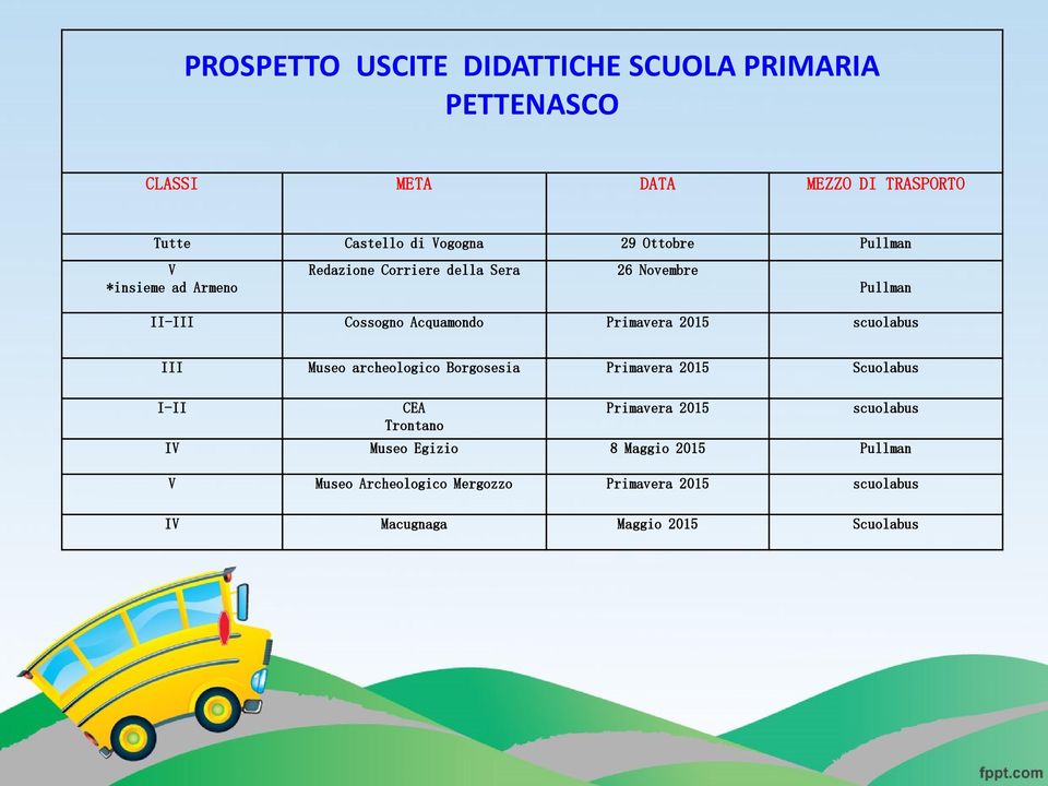 2015 scuolabus III Museo archeologico Borgosesia Primavera 2015 I-II CEA Trontano Primavera 2015 scuolabus