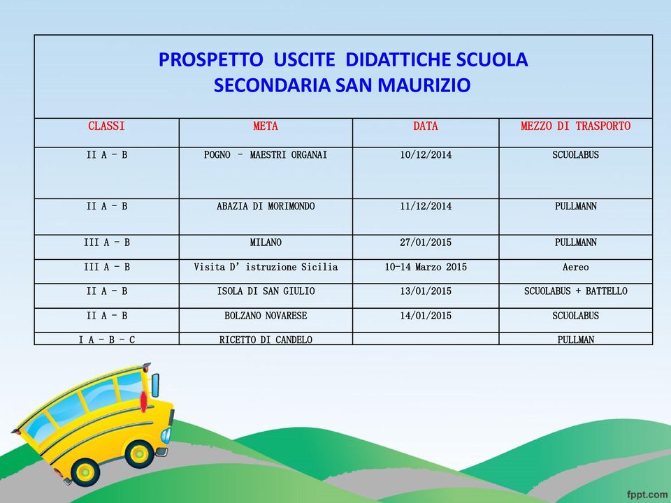 A - B Visita D istruzione Sicilia 10-14 Marzo 2015 Aereo II A - B ISOLA DI SAN GIULIO 13/01/2015