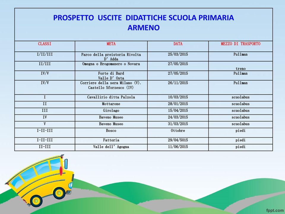 Castello Sforzesco (IV) 26/11/2015 Pullman I Cavallirio ditta Palzola 10/03/2015 scuolabus II Mottarone 28/01/2015 scuolabus III Girolago 15/04/2015