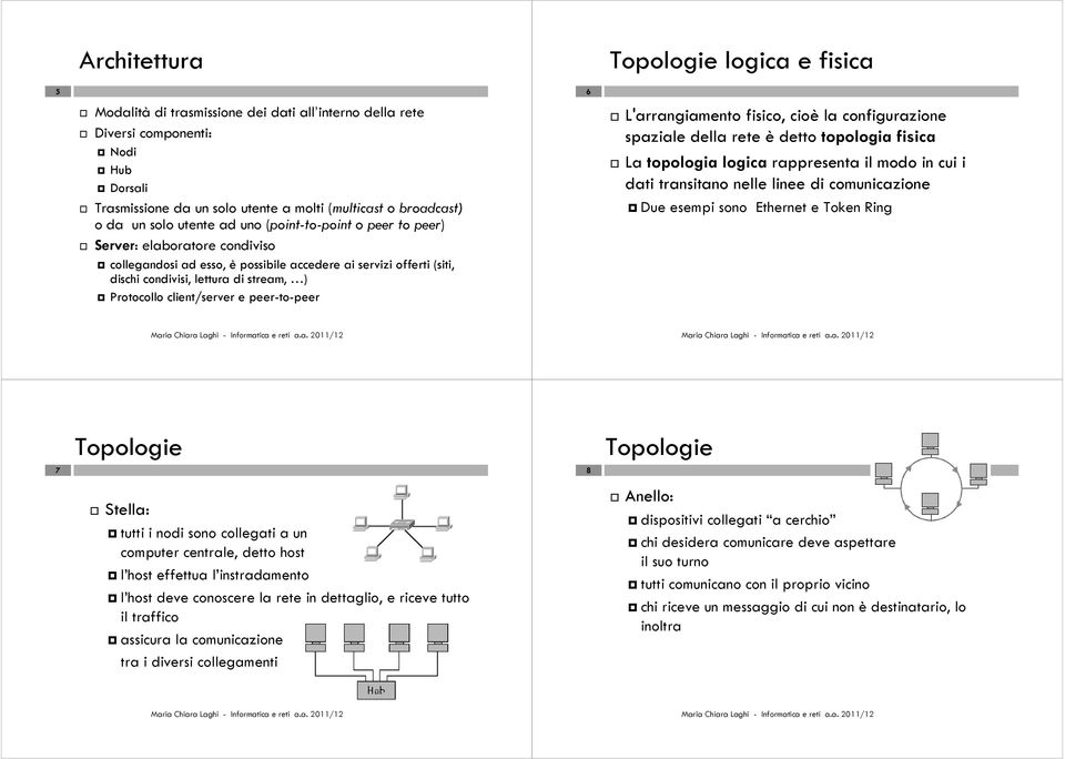 Protocollo client/server e peer-to-peer 6 L'arrangiamento fisico, cioè la configurazione spaziale della rete è detto topologia fisica La topologia logica rappresenta il modo in cui i dati transitano