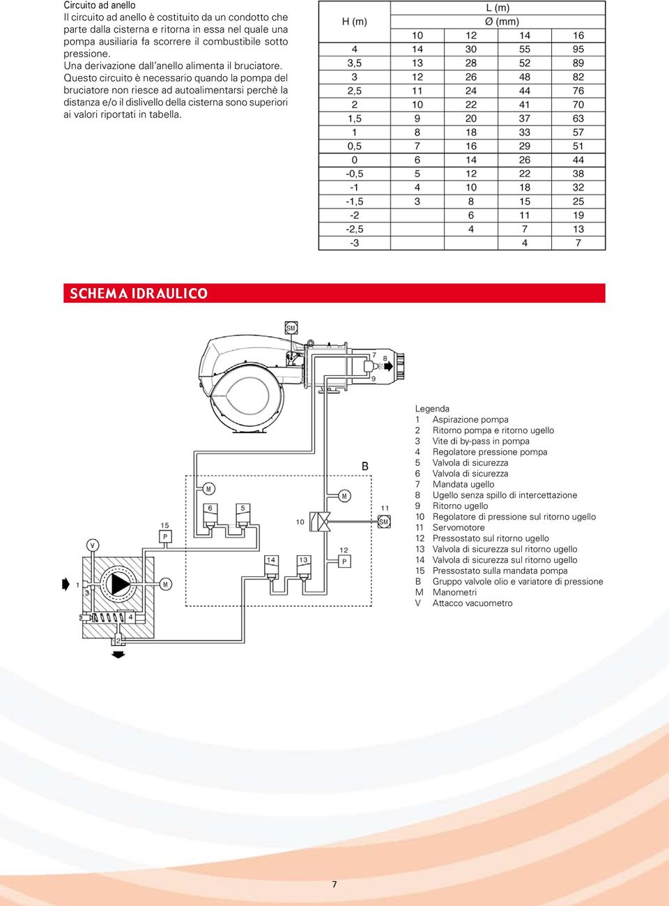 Questo circuito è necessario quando la pompa del bruciatore non riesce ad autoalimentarsi perchè la distanza e/o il dislivello della cisterna sono superiori ai valori riportati in tabella.