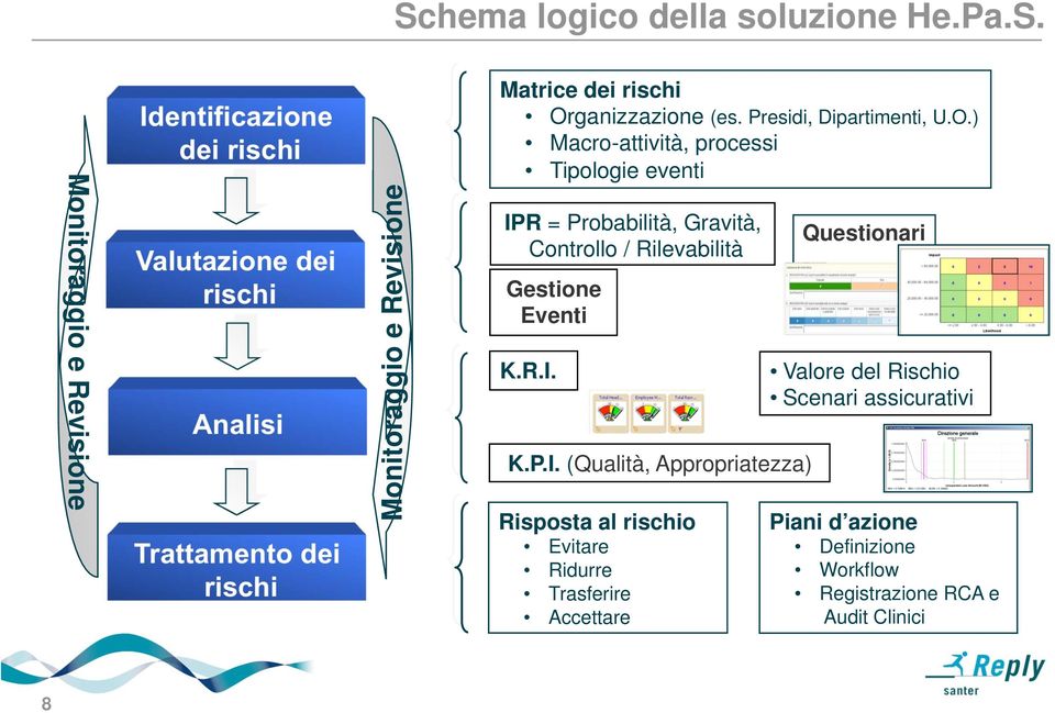 ganizzazione (es. Presidi, Dipartimenti, U.O.