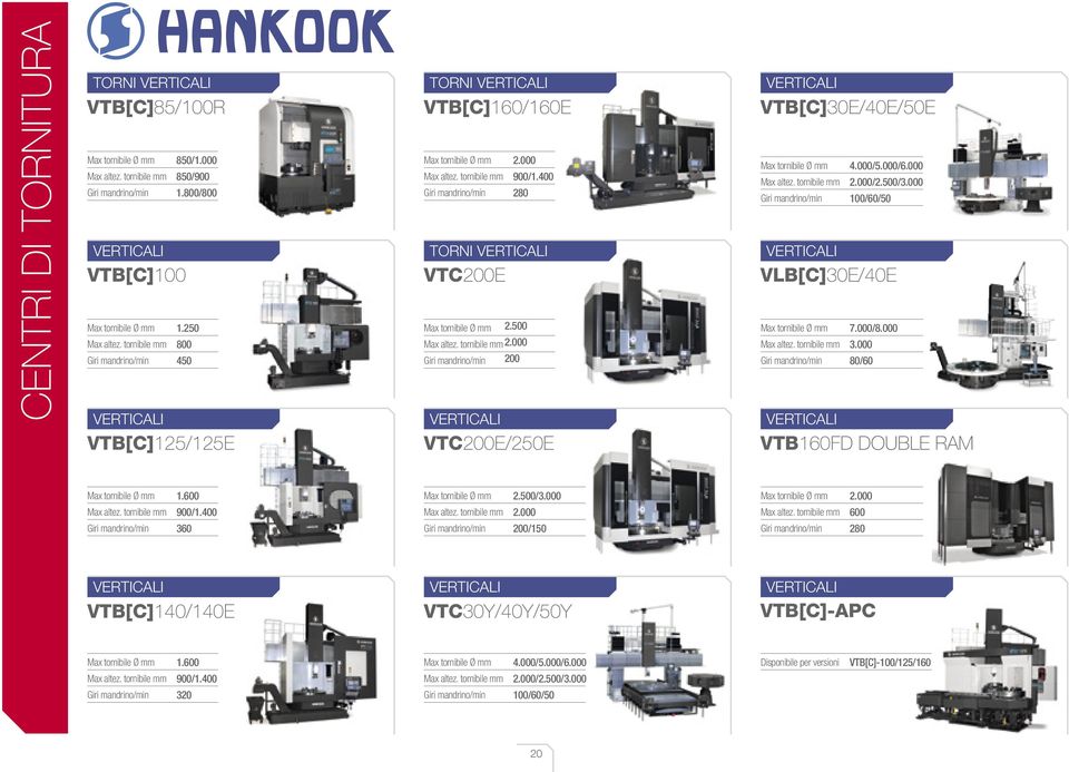 tornibile mm 4.000/5.000/6.000 2.000/2.500/3.000 100/60/50 VLB[C]30E/40E Max tornibile Ø mm Max altez. tornibile mm 7.000/8.000 3.000 80/60 VTB160FD DOUBLE RAM Max tornibile Ø mm Max altez.