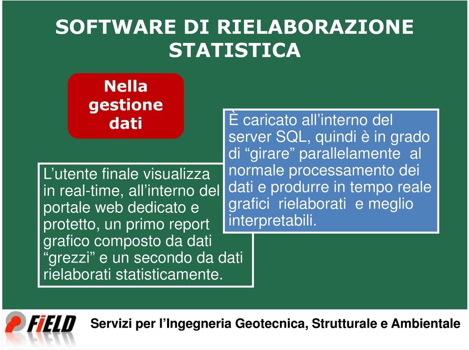 da dati rielaborati statisticamente.