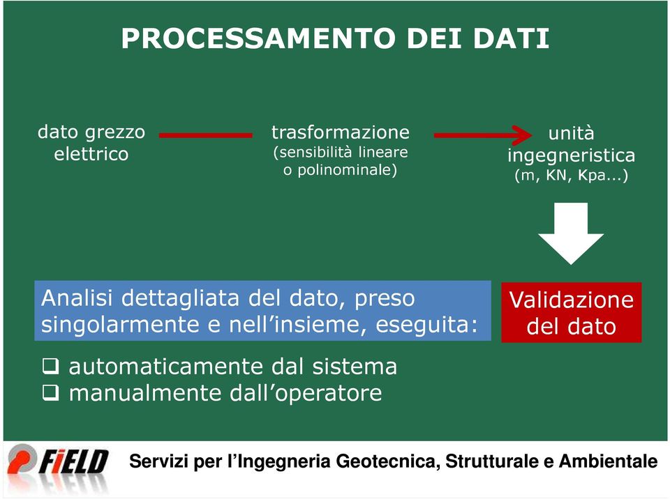 ..) Analisi dettagliata del dato, preso singolarmente e nell insieme,